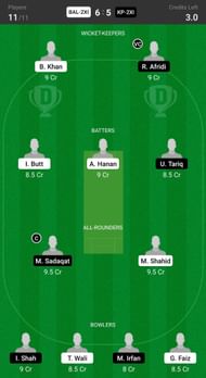 Balochistan 2nd XI vs Khyber Pakhtunkhwa 2nd XI Fantasy suggestion #2